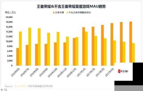 王者荣耀S34赛季更新时间及可能的延期时长，资源管理视角下的策略分析